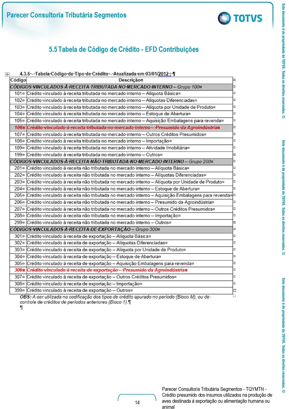 5 Tabela de Código