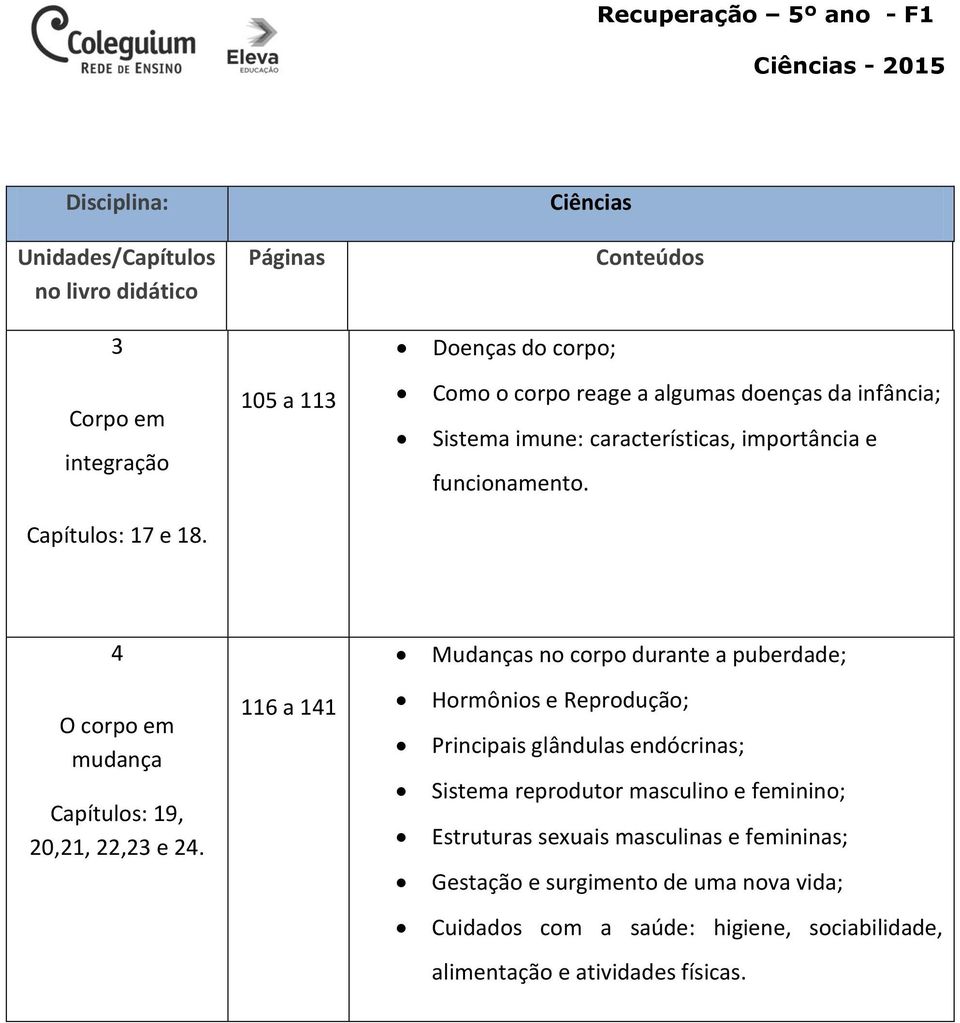 4 O corpo em mudança Capítulos: 19, 20,21, 22,23 e 24.