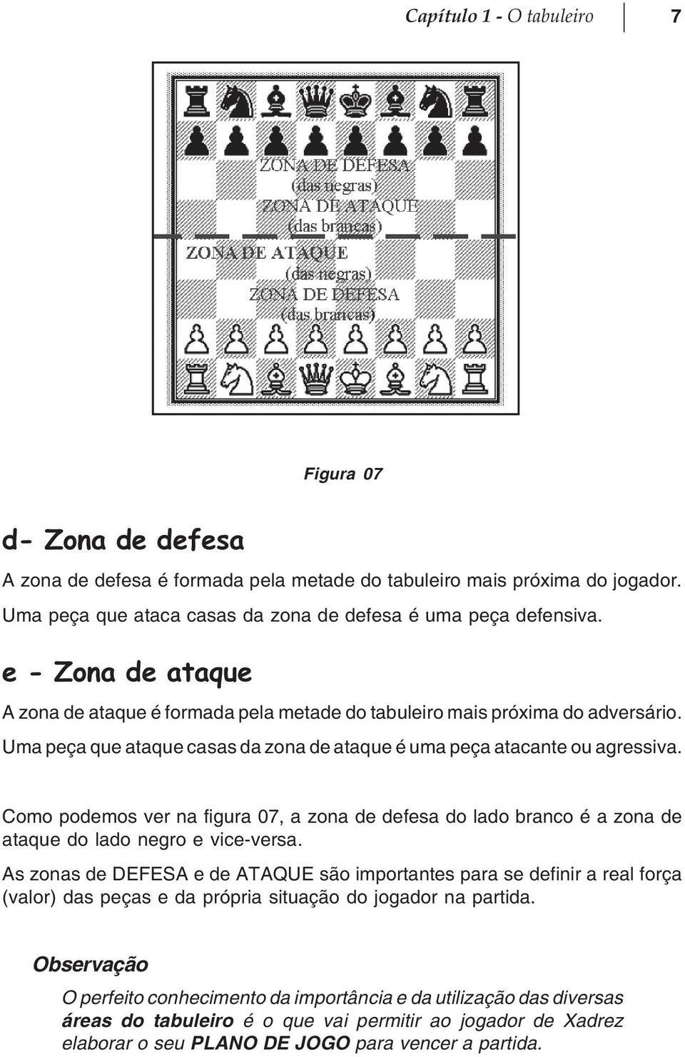Como podemos ver na figura 07, a zona de defesa do lado branco é a zona de ataque do lado negro e vice-versa.