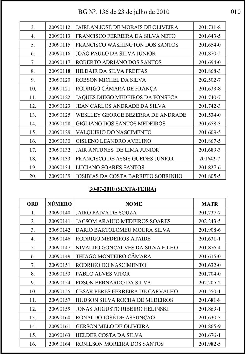 20090121 RODRIGO CÂMARA DE FRANÇA 201.633-8 11. 20090122 JAQUES DIEGO MEDEIROS DA FONSECA 201.740-7 12. 20090123 JEAN CARLOS ANDRADE DA SILVA 201.742-3 13.