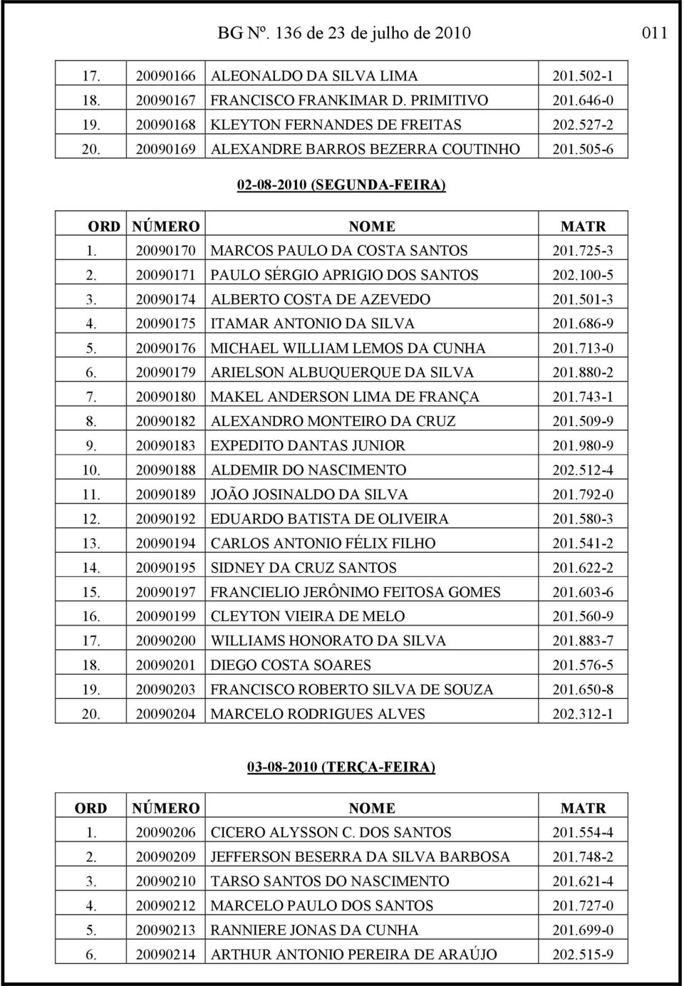 100-5 3. 20090174 ALBERTO COSTA DE AZEVEDO 201.501-3 4. 20090175 ITAMAR ANTONIO DA SILVA 201.686-9 5. 20090176 MICHAEL WILLIAM LEMOS DA CUNHA 201.713-0 6. 20090179 ARIELSON ALBUQUERQUE DA SILVA 201.