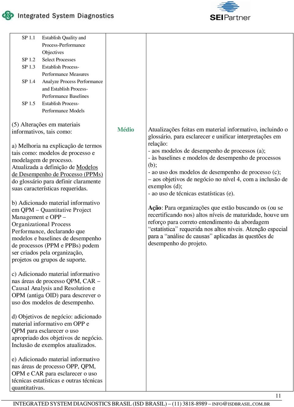 Process- Performance Models (5) Alterações em materiais informativos, tais como: a) Melhoria na explicação de termos tais como: modelos de processo e modelagem de processo.