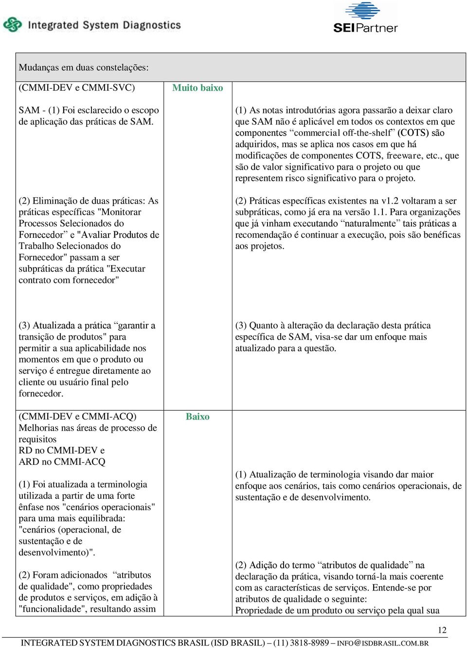 prática "Executar contrato com fornecedor" (1) As notas introdutórias agora passarão a deixar claro que SAM não é aplicável em todos os contextos em que componentes commercial off-the-shelf (COTS)