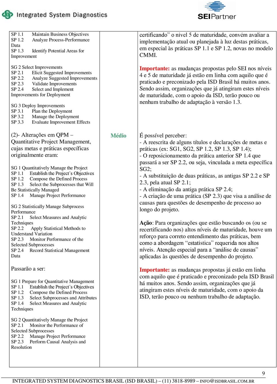 2 Manage the Deployment SP 3.