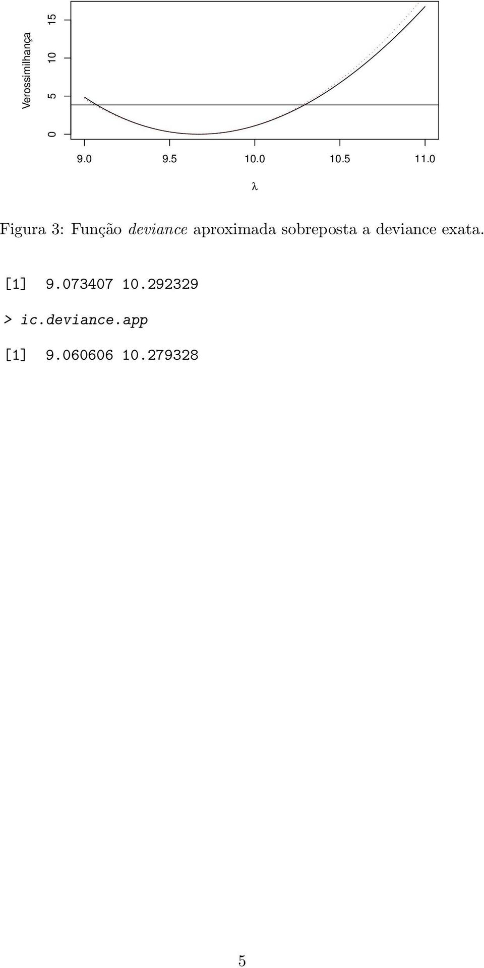 sobreposta a deviance exata. [1] 9.073407 10.