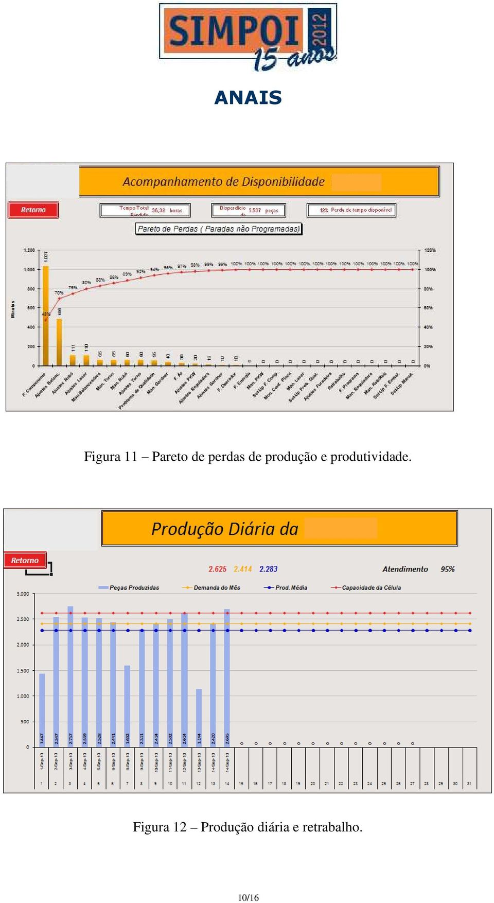 produtividade.