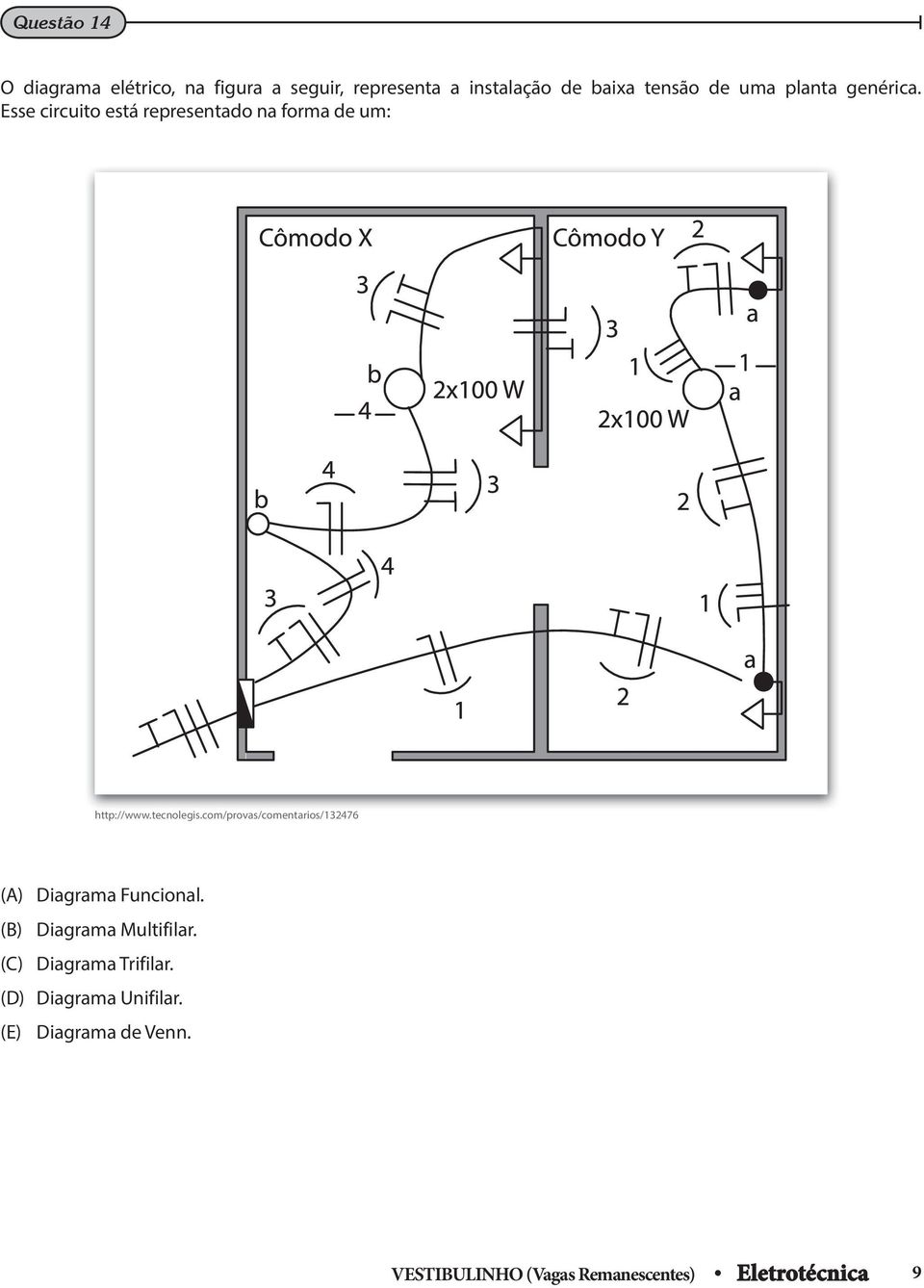 com/provas/comentarios/132476 () Diagrama Funcional. (B) Diagrama Multifilar.