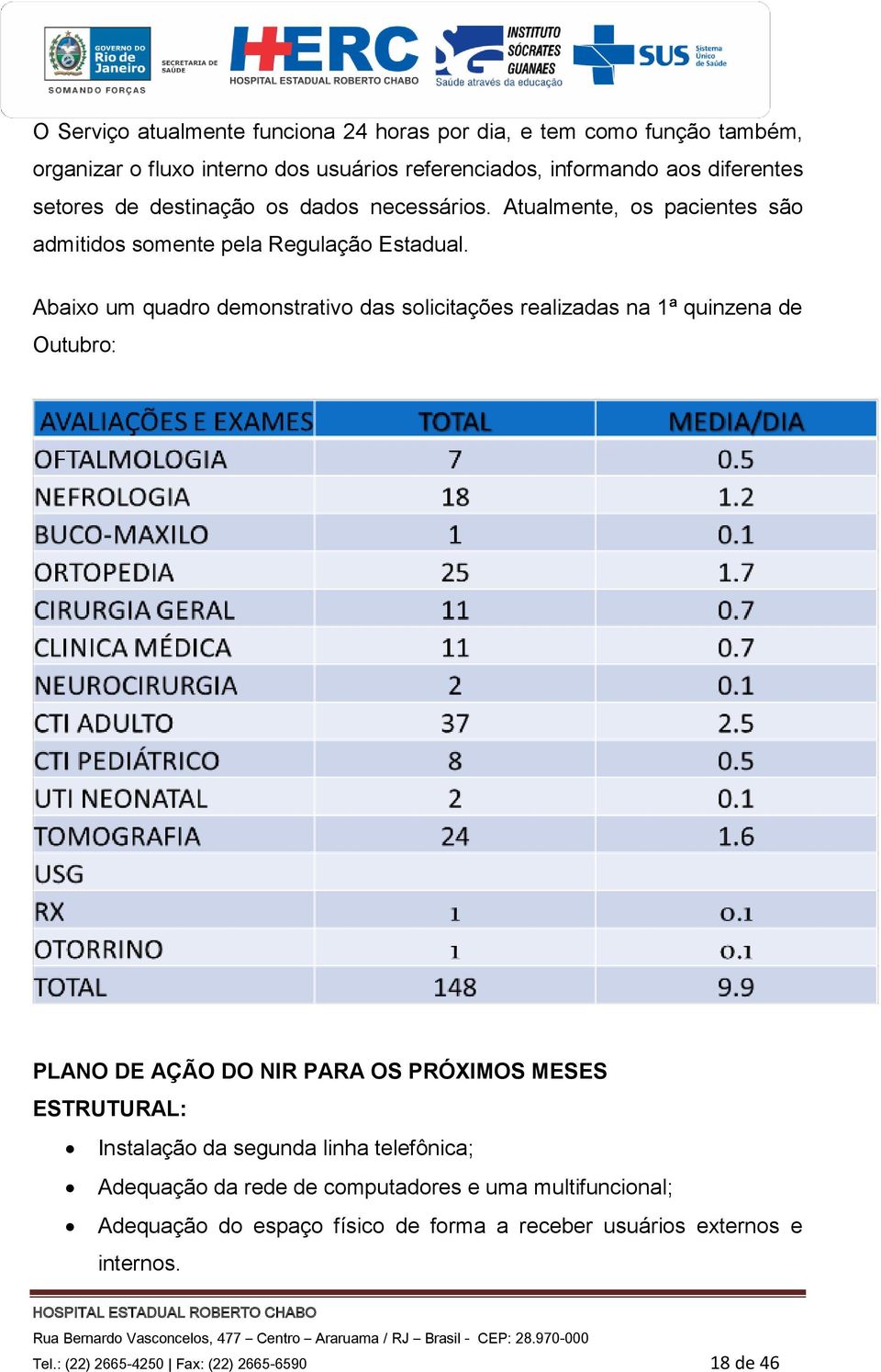 Abaixo um quadro demonstrativo das solicitações realizadas na 1ª quinzena de Outubro: PLANO DE AÇÃO DO NIR PARA OS PRÓXIMOS MESES ESTRUTURAL: Instalação da