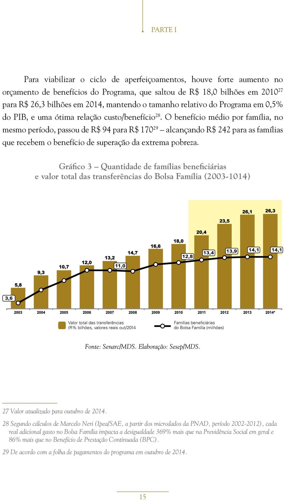 O benefício médio por família, no mesmo período, passou de R$ 94 para R$ 170 29 alcançando R$ 242 para as famílias que recebem o benefício de superação da extrema pobreza.