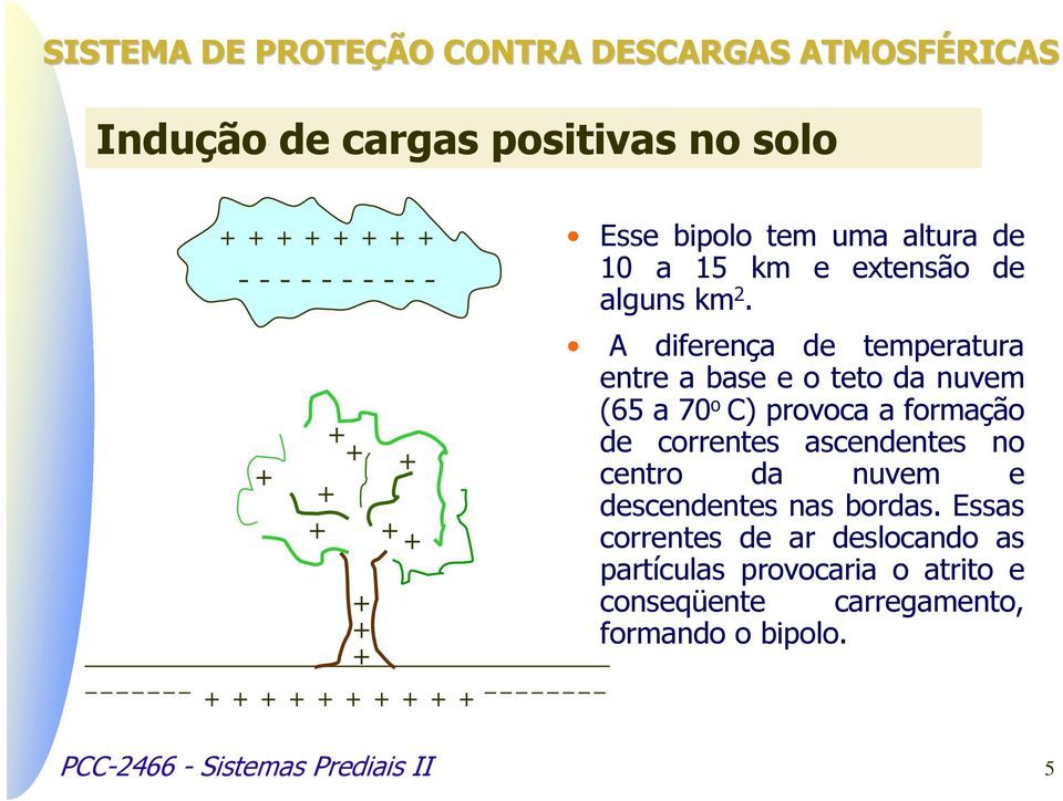 A diferença de temperatura entre a base e o teto da nuvem (65 a 70 o C) provoca a formação de correntes ascendentes no