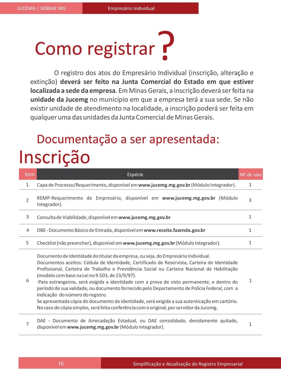 Em Minas Gerais, a inscrição deverá ser feita na unidade da Jucemg no município em que a empresa terá a sua sede.