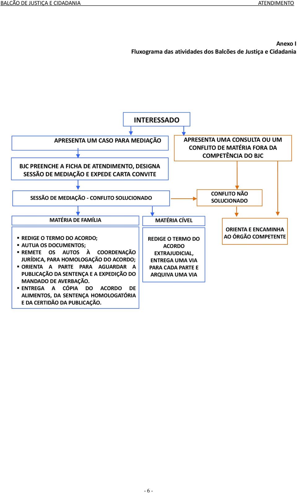 REMETE OS AUTOS À COORDENAÇÃO JURÍDICA, PARA HOMOLOGAÇÃO DO ACORDO; ORIENTA A PARTE PARA AGUARDAR A PUBLICAÇÃO DA SENTENÇA E A EXPEDIÇÃO DO MANDADO DE AVERBAÇÃO.