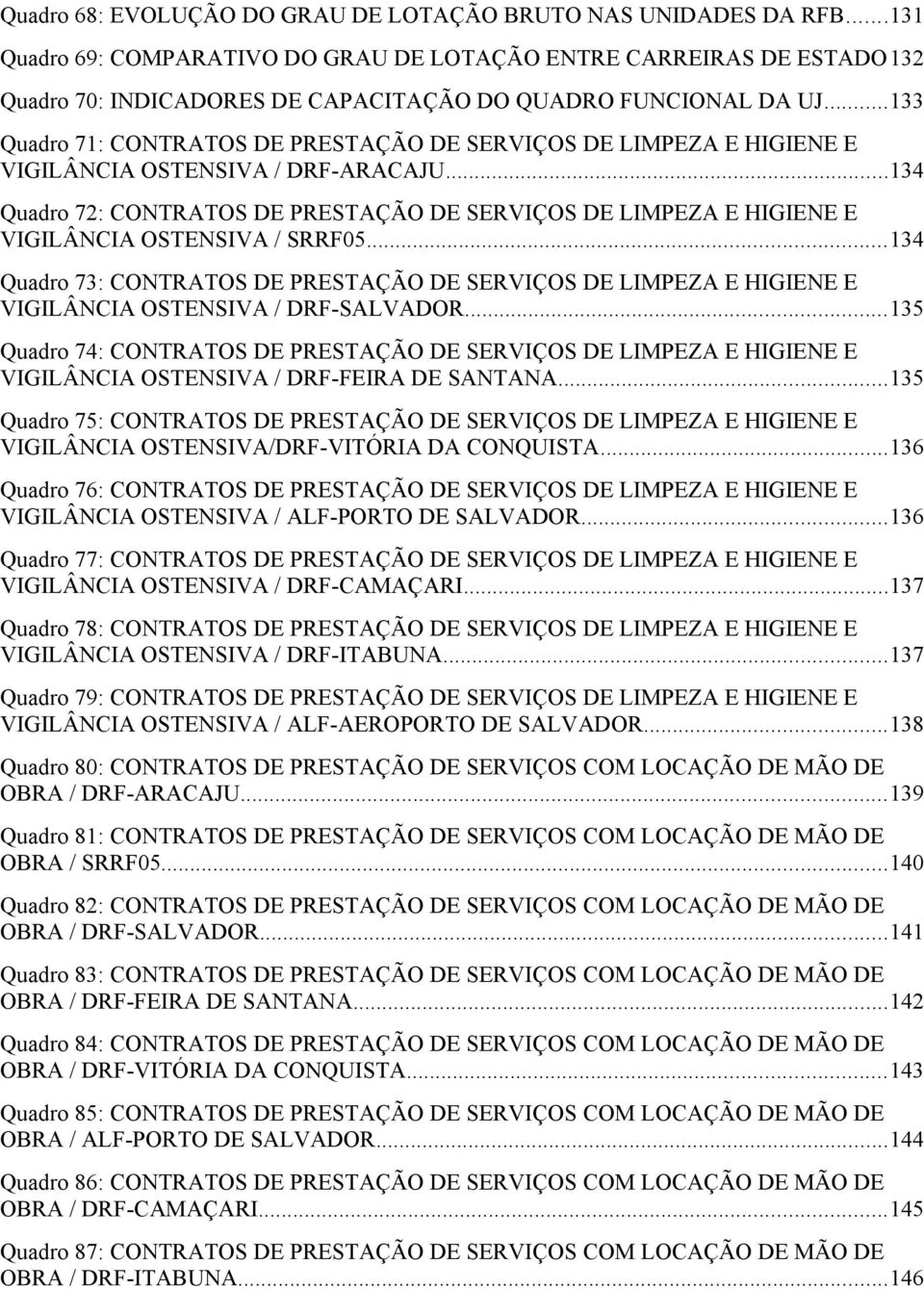 ..34 Quadro 72: CONTRATOS DE PRESTAÇÃO DE SERVIÇOS DE LIMPEZA E HIGIENE E VIGILÂNCIA OSTENSIVA / SRRF5.