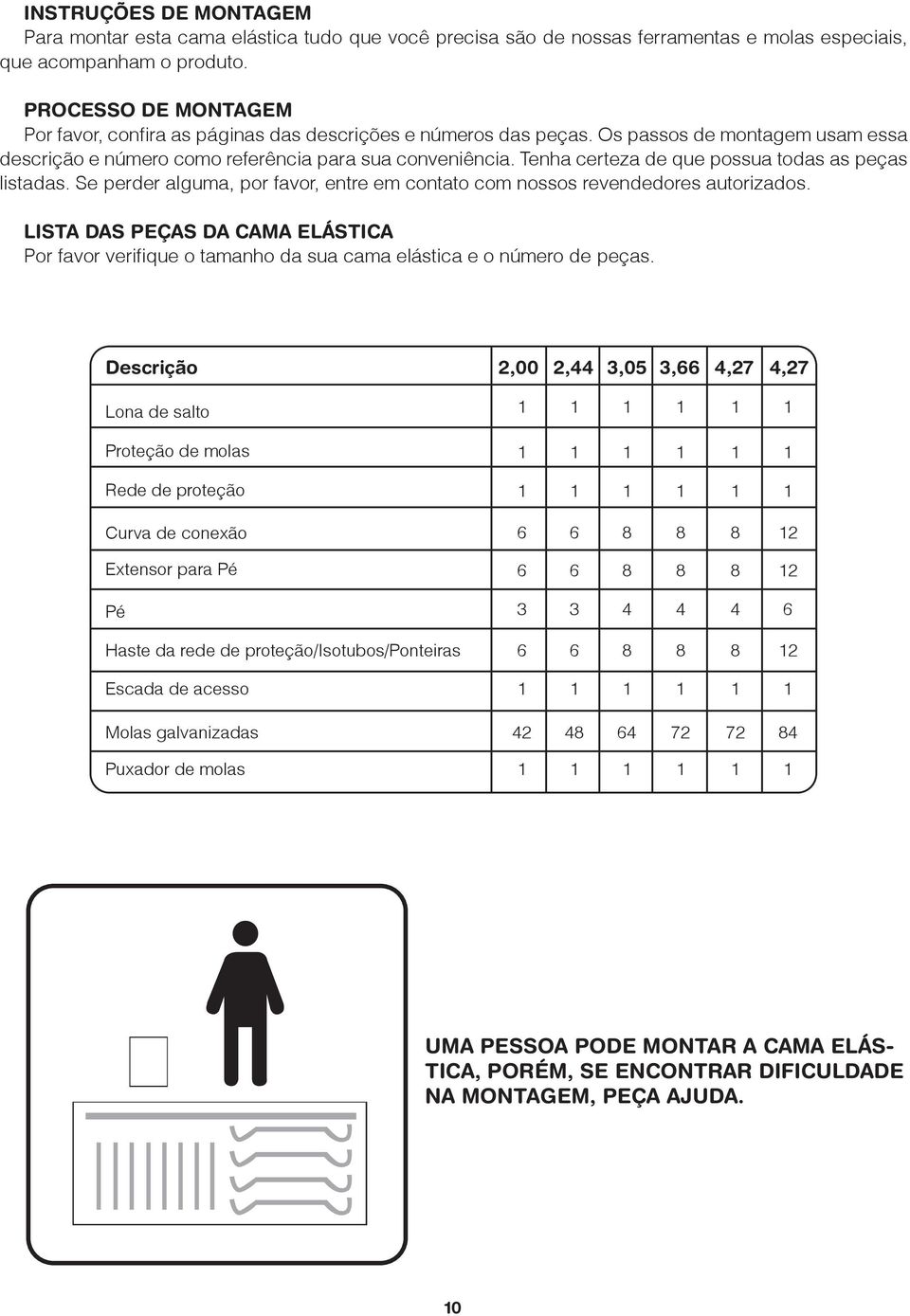 Tenha certeza de que possua todas as peças listadas. Se perder alguma, por favor, entre em contato com nossos revendedores autorizados.