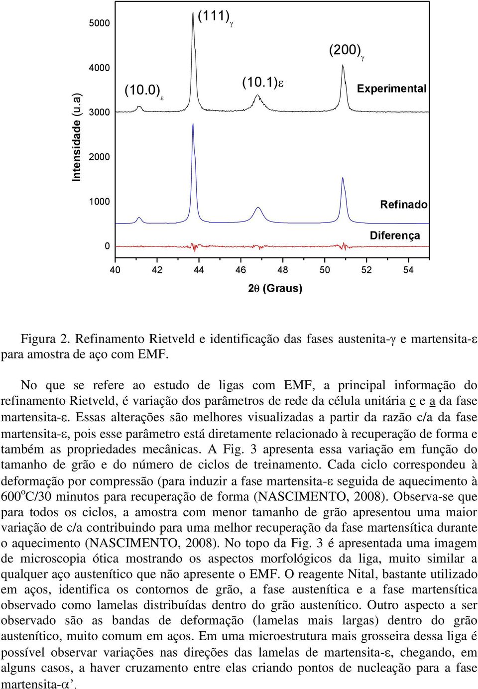No que se refere ao estudo de ligas com EMF, a principal informação do refinamento Rietveld, é variação dos parâmetros de rede da célula unitária c e a da fase martensita-.