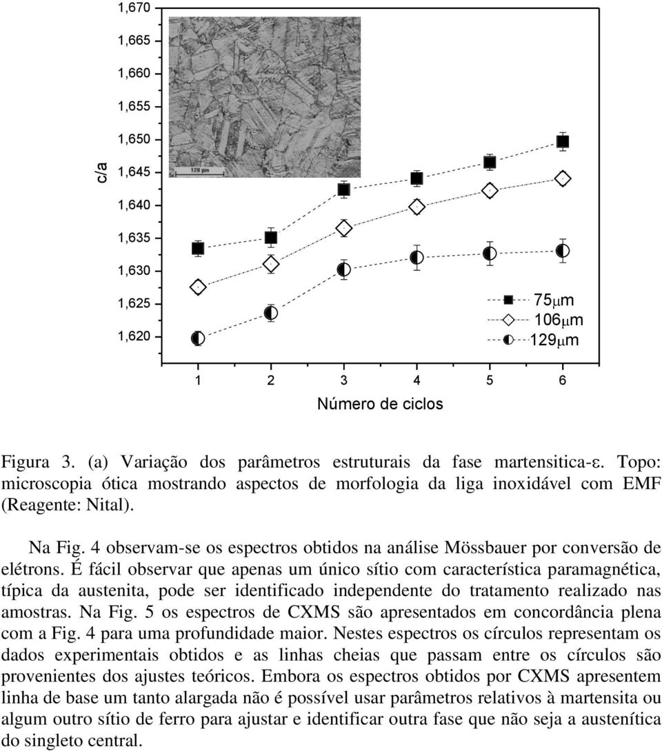 É fácil observar que apenas um único sítio com característica paramagnética, típica da austenita, pode ser identificado independente do tratamento realizado nas amostras. Na Fig.