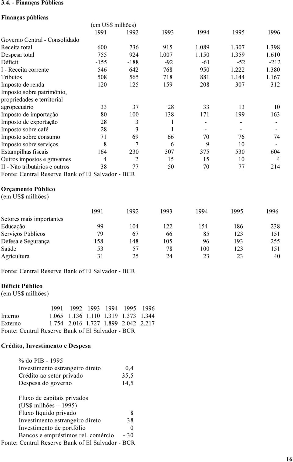 167 Imposto de renda 120 125 159 208 307 312 Imposto sobre patrimônio, propriedades e territorial agropecuário 33 37 28 33 13 10 Imposto de importação 80 100 138 171 199 163 Imposto de exportação 28