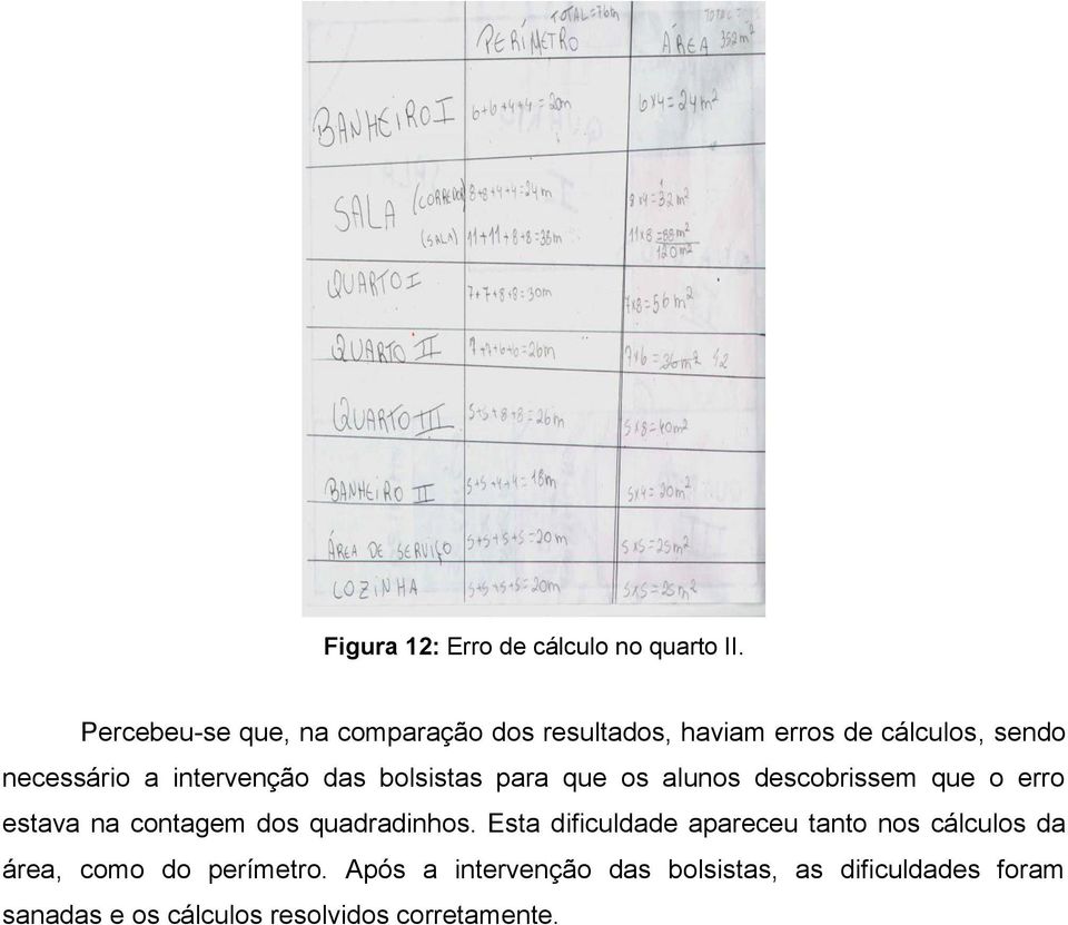 das bolsistas para que os alunos descobrissem que o erro estava na contagem dos quadradinhos.