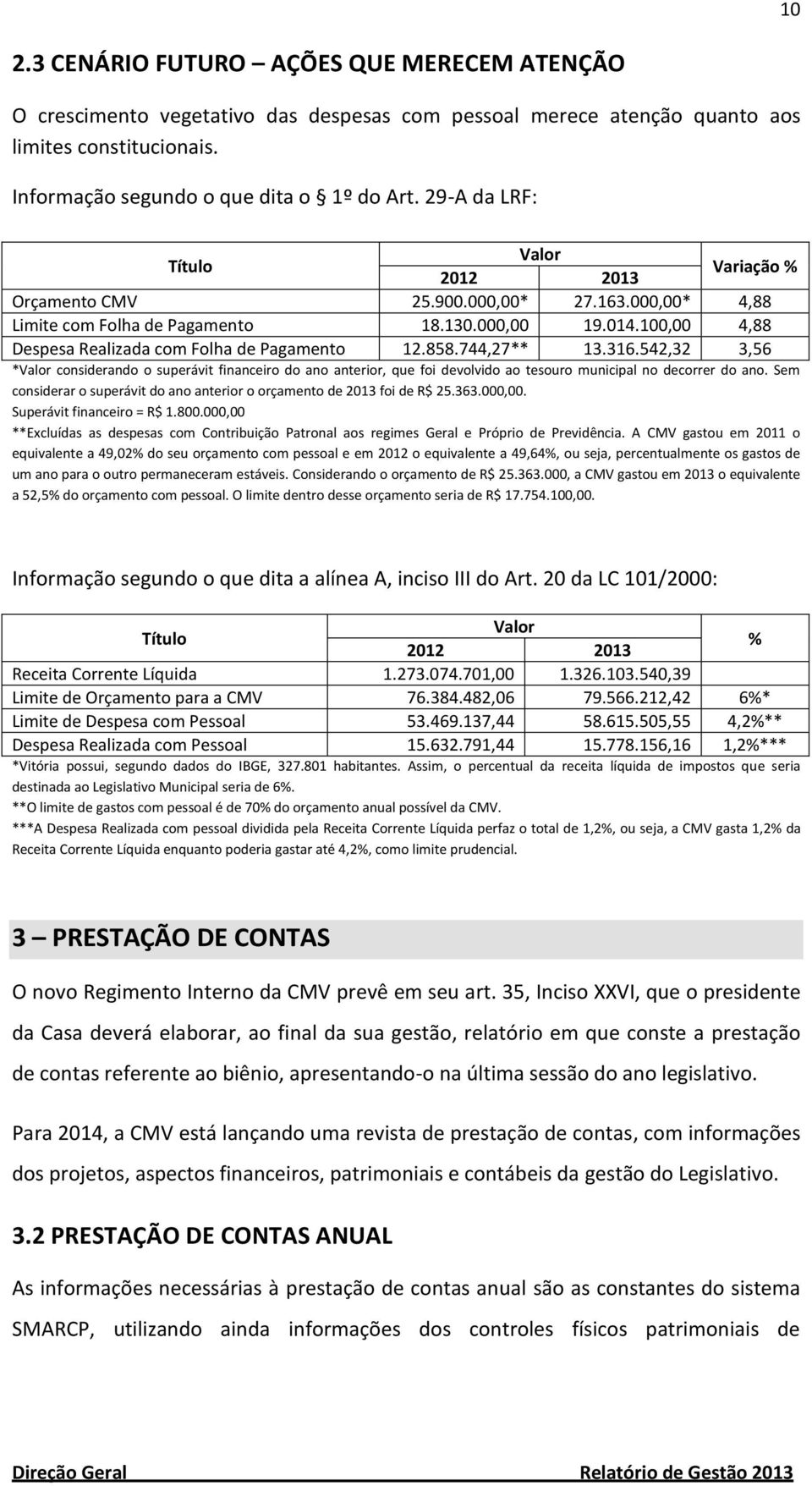 100,00 4,88 Despesa Realizada com Folha de Pagamento 12.858.744,27** 13.316.