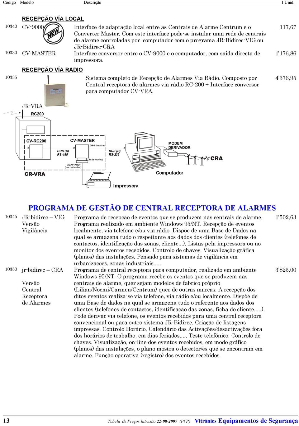 computador, com saída directa de impressora. 10335 RECEPÇÃO VÍA RADIO Sistema completo de Recepção de Alarmes Via Rádio.