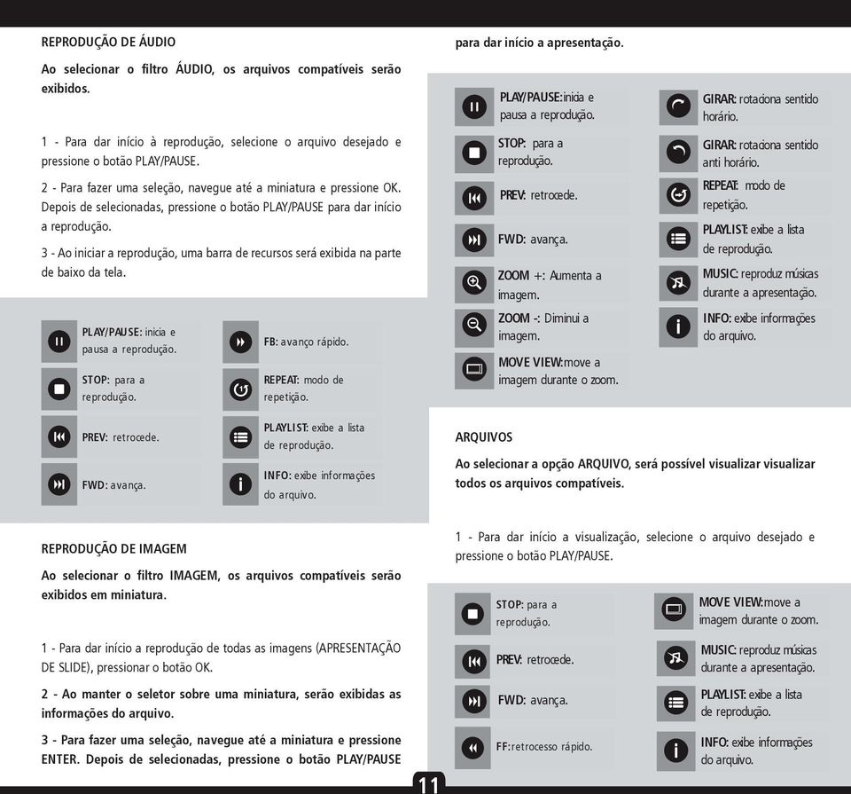 3 - Ao iniciar a reprodução, uma barra de recursos será exibida na parte de baixo da tela. PLAY/PAUSE: inicia e pausa a reprodução. STOP: para a reprodução. 1 FB: avanço rápido.