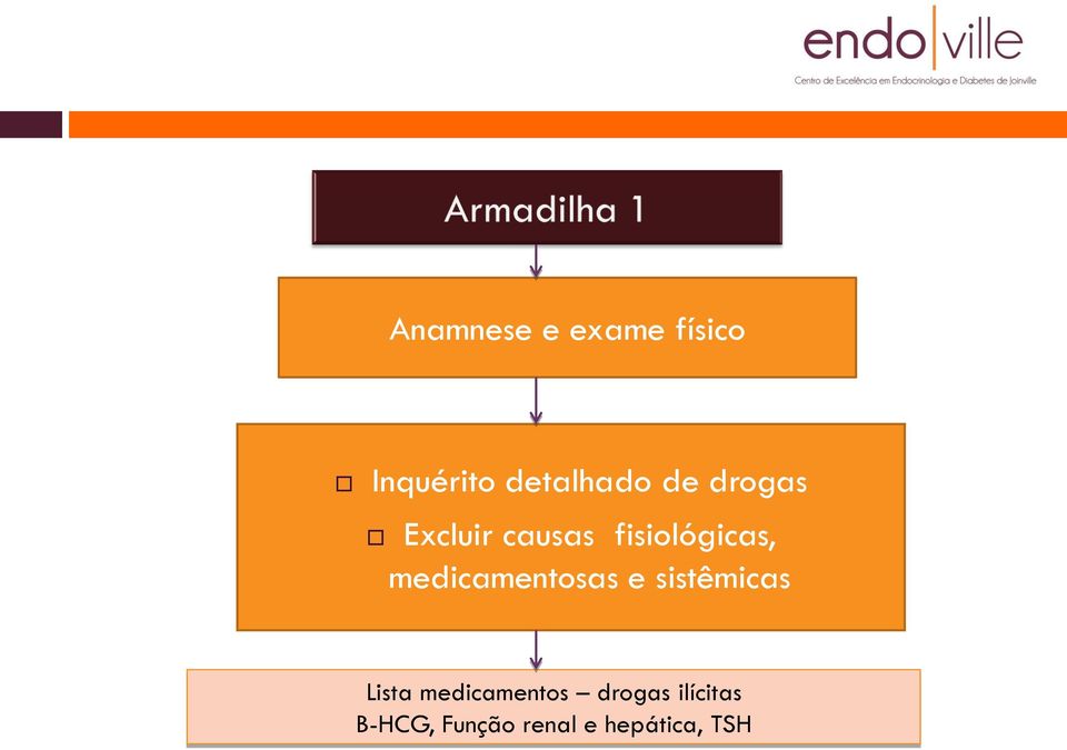 medicamentosas e sistêmicas Lista