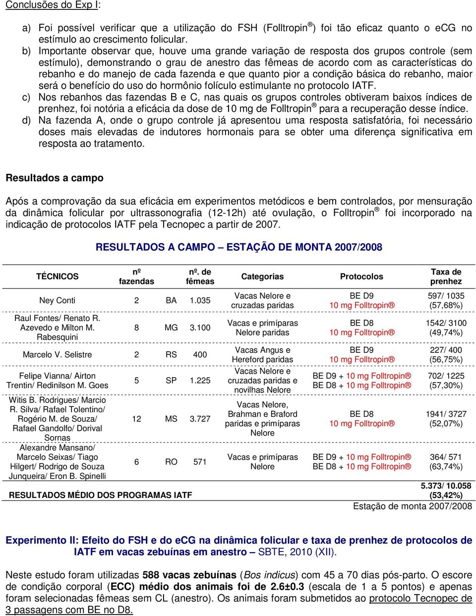 de cada fazenda e que quanto pior a condição básica do rebanho, maior será o benefício do uso do hormônio folículo estimulante no protocolo IATF.