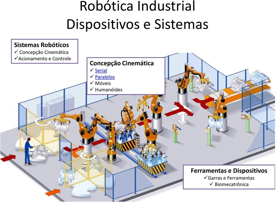 Concepção Cinemática Serial Paralelos Móveis Humanóides