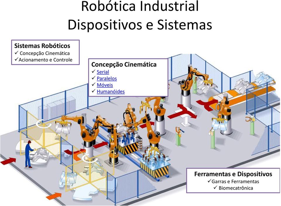 Concepção Cinemática Serial Paralelos Móveis Humanóides