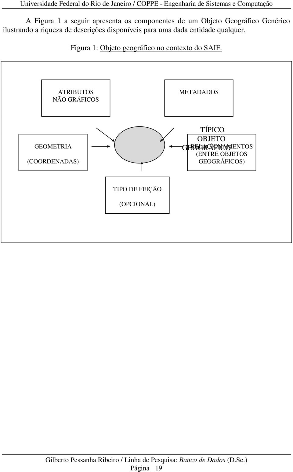 Figura 1: Objeto geográfico no contexto do SAIF.