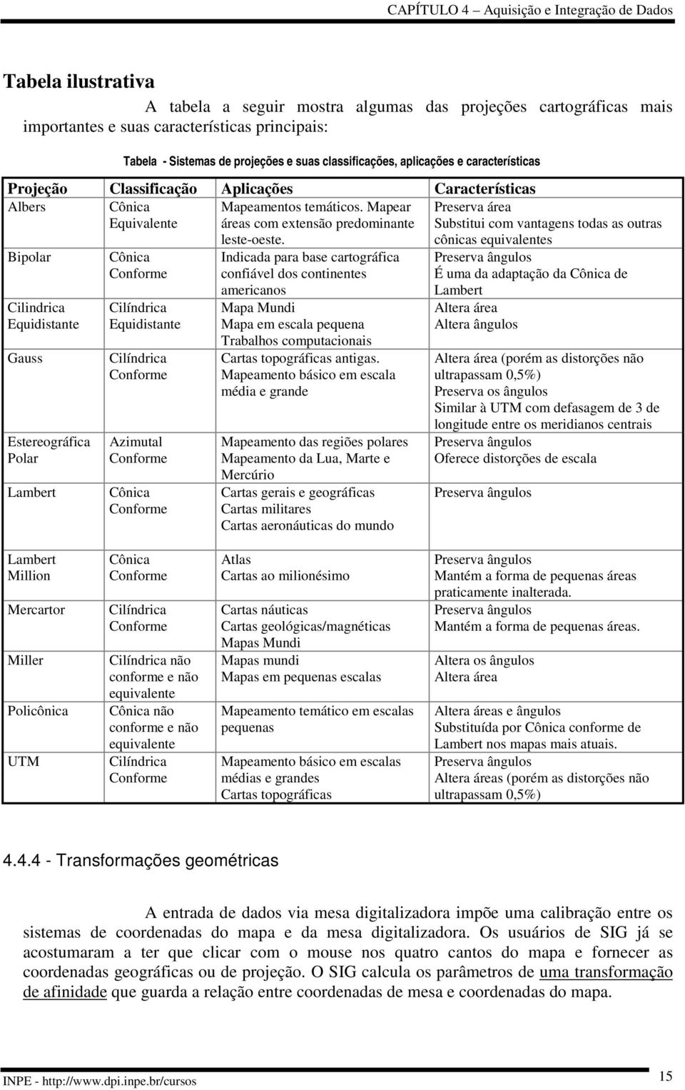 Mapear Preserva área Equivalente áreas com extensão predominante Substitui com vantagens todas as outras Bipolar Cilindrica Equidistante Gauss Estereográfica Polar Lambert Cônica Conforme Cilíndrica