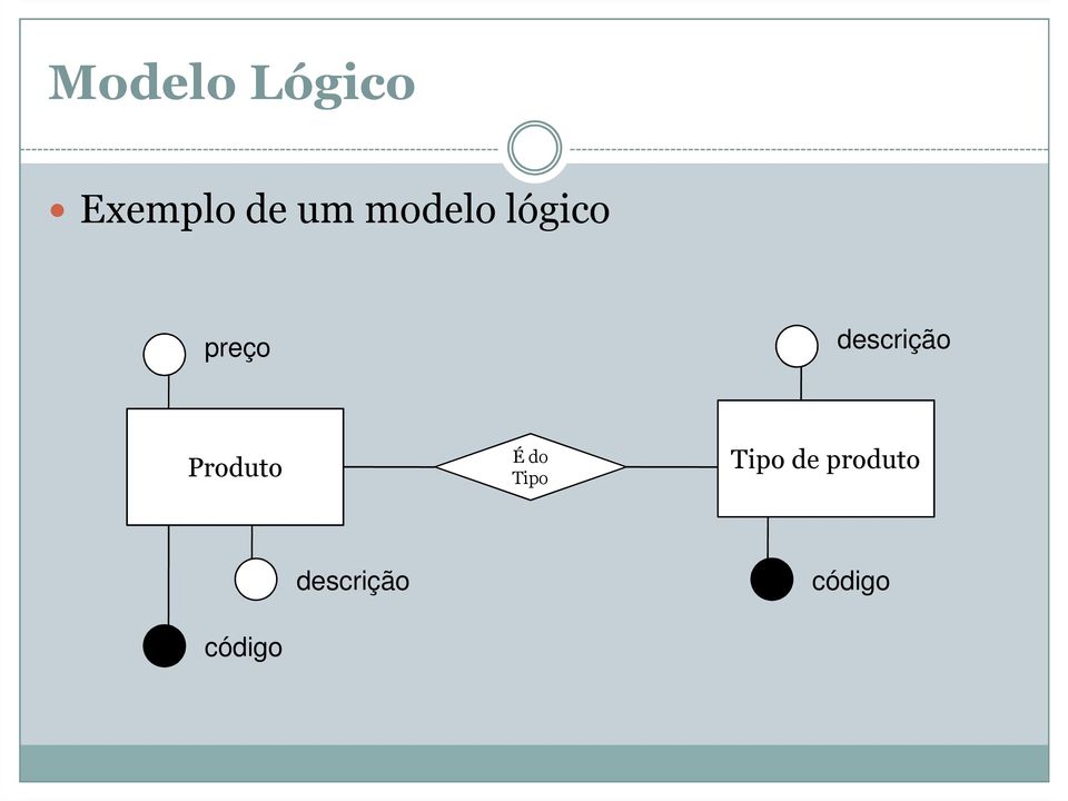 descrição Produto É do Tipo