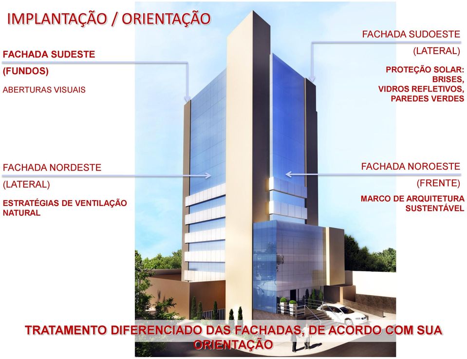 (LATERAL) ESTRATÉGIAS DE VENTILAÇÃO NATURAL FACHADA NOROESTE (FRENTE) MARCO DE