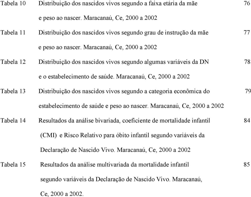 Maracanaú, Ce, 2000 a 2002 Tabela 12 Distribuição dos nascidos vivos segundo algumas variáveis da DN 78 e o estabelecimento de saúde.