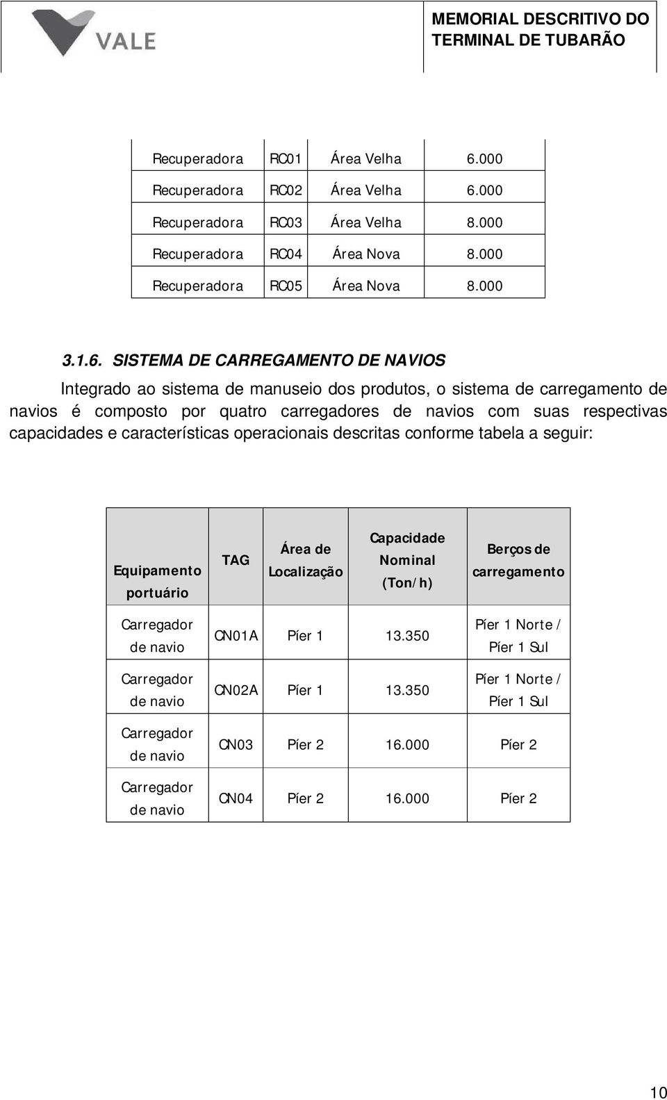 000 Recuperadora RC03 Área Velha 8.000 Recuperadora RC04 Área Nova 8.000 Recuperadora RC05 Área Nova 8.000 3.1.6.