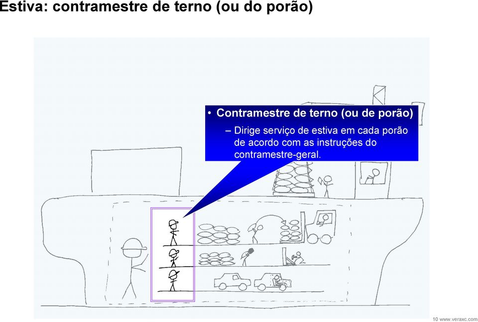 serviço de estiva em cada porão de acordo com