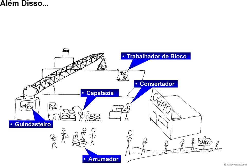 Capatazia Consertador