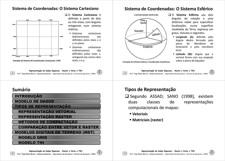 Sistema de Coordenadas: O Sistema Esférico Exemplo de Sistema Esférico: Coordenadas Geodésicas O Sistema Esférico usa dois ângulos de rotação e uma distância radial para especificar localizações numa