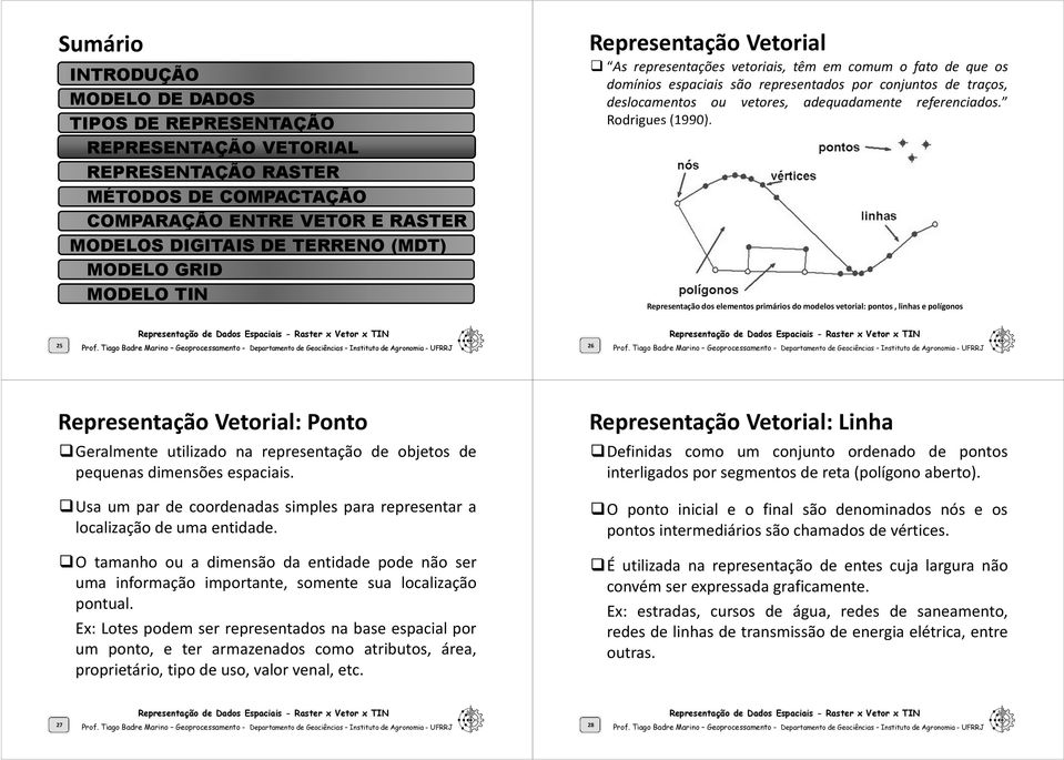 Representação dos elementos primários do modelos vetorial: pontos, linhas e polígonos 25 26 Representação Vetorial: Ponto Geralmente utilizado na representação de objetos de pequenas dimensões