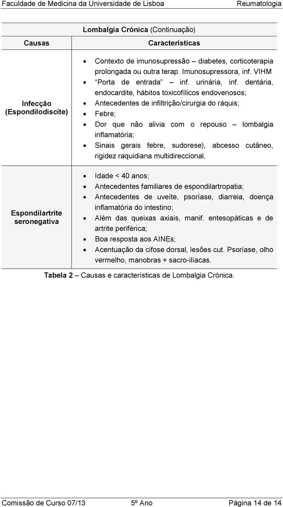 dentária, endocardite, hábitos toxicofílicos endovenosos; Antecedentes de infiltrição/cirurgia do ráquis; Febre; Dor que não alivia com o repouso lombalgia inflamatória; Sinais gerais febre,