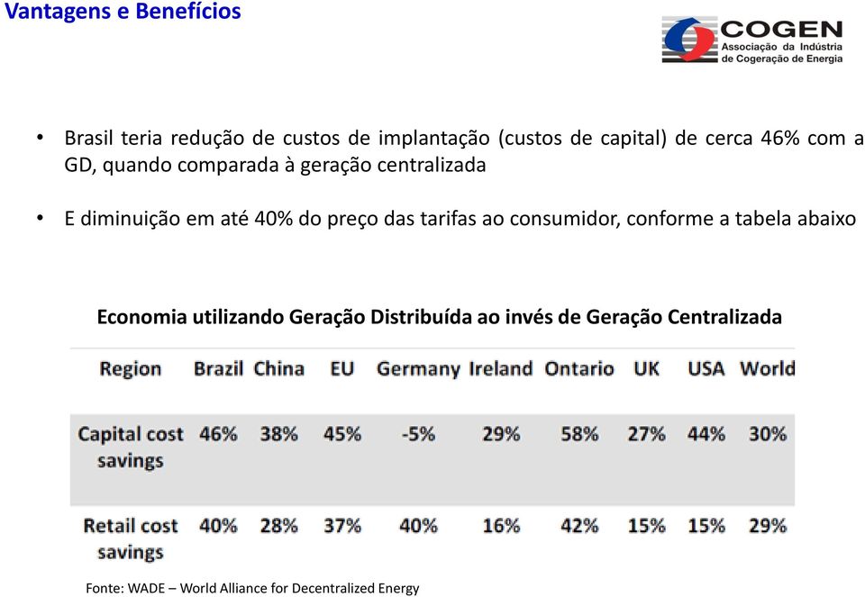 preço das tarifas ao consumidor, conforme a tabela abaixo Economia utilizando Geração