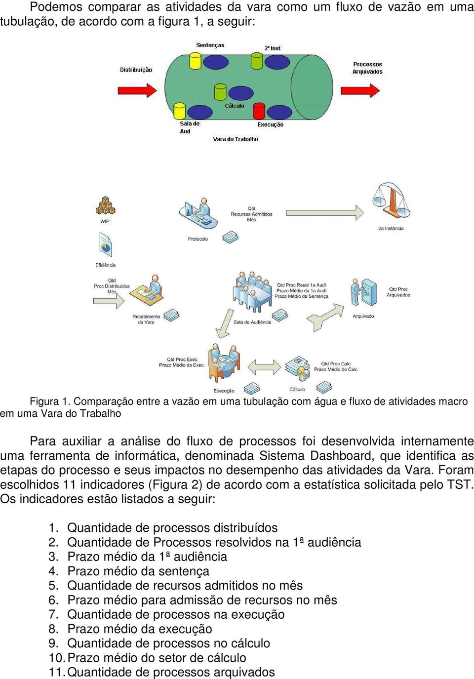 informática, denominada Sistema Dashboard, que identifica as etapas do processo e seus impactos no desempenho das atividades da Vara.