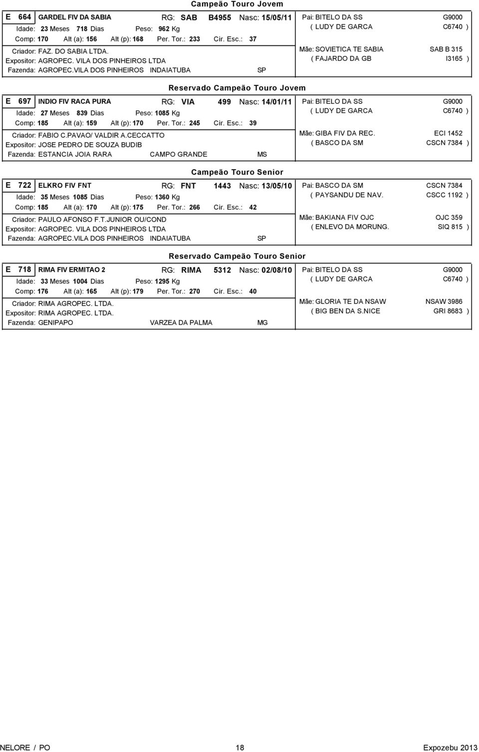 CECCATTO Expositor: JOSE PEDRO DE SOUZA BUDIB Fazenda: ESTANCIA JOIA RARA CAMPO GRANDE MS SP Mãe: SOVIETICA TE SABIA SAB B 315 E 697 INDIO FIV RACA PURA RG: VIA 499 Nasc: 14/01/11 Pai: BITELO DA SS