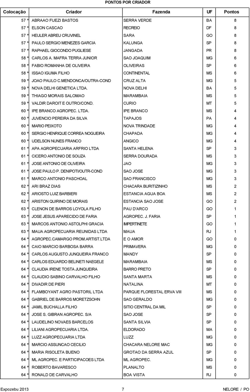 MENEZES GARCIA KALUNGA SP 8 RAPHAEL GIOCONDO PUGLIESE JANGADA PR 8 CARLOS A.