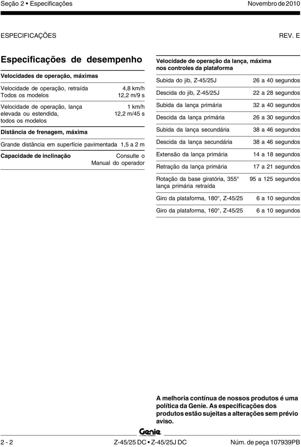 frenagem, máxima 4,8 km/h, m/9 s km/h, m/45 s Grande distância em superfície pavimentada,5 a m Capacidade de inclinação Consulte o Manual do operador Velocidade de operação da lança, máxima nos