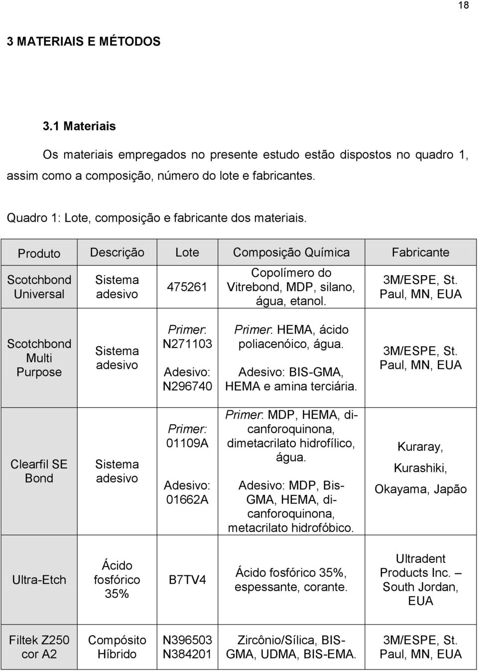 Produto Descrição Lote Composição Química Fabricante Scotchbond Universal Sistema adesivo 475261 Copolímero do Vitrebond, MDP, silano, água, etanol. 3M/ESPE, St.