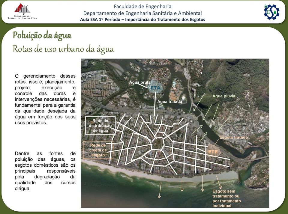 Rede de distribuição de água Água bruta ETA Água tratada Água pluvial Esgoto tratado Dentre as fontes de poluição das águas, os esgotos domésticos