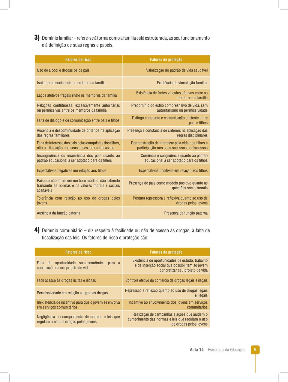 família Relações conflituosas, excessivamente autoritárias ou permissivas entre os membros da família Falta de diálogo e de comunicação entre pais e filhos Ausência e descontinuidade de critérios na