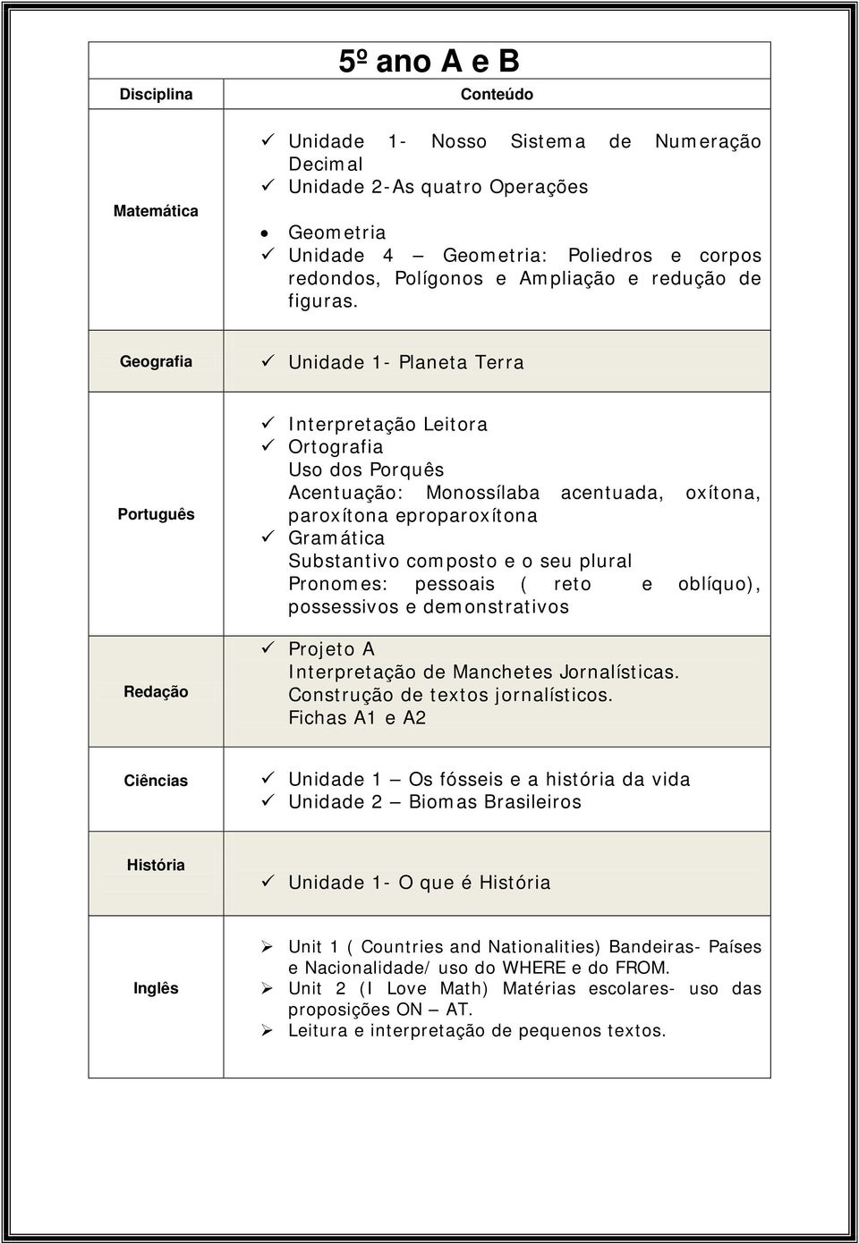 pessoais ( reto e oblíquo), possessivos e demonstrativos Projeto A Interpretação de Manchetes Jornalísticas. Construção de textos jornalísticos.