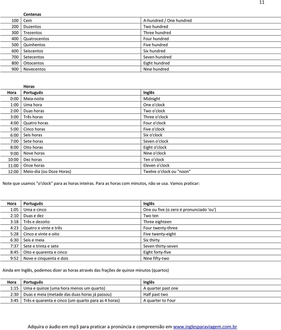 o'clock 4:00 Quatro horas Four o'clock 5:00 Cinco horas Five o'clock 6:00 Seis horas Six o'clock 7:00 Sete horas Seven o'clock 8:00 Oito horas Eight o'clock 9:00 Nove horas Nine o'clock 10:00 Dez